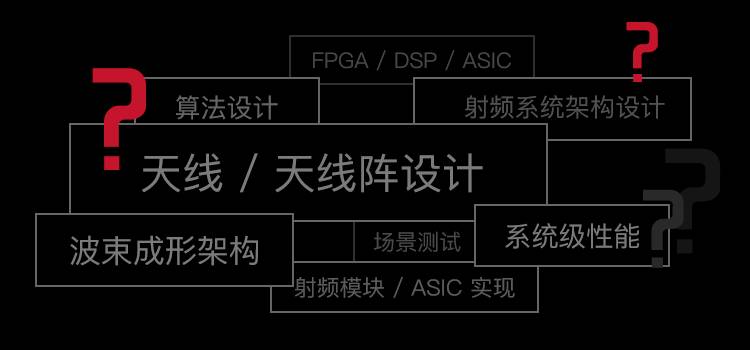 因为它，5G、雷达和卫星通信的系统架构师抛出了一箩筐的问题！