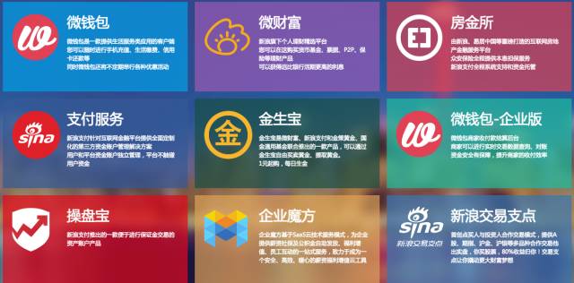 微博之后，互联网金融将成新浪又一利润收割机