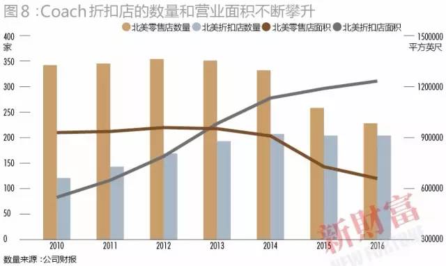 第十届中国资本圈最推崇的奢侈品牌 折扣的胜利