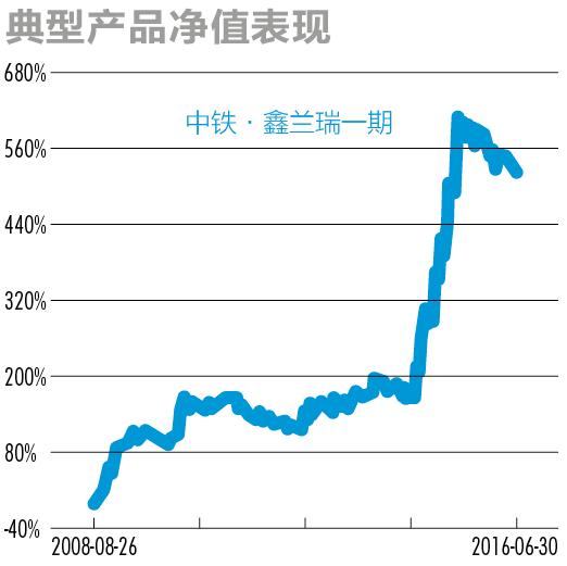 股市大佬最新观点,私募大佬对明年股市看法