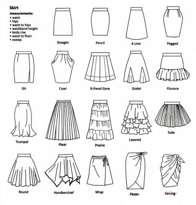 服装专业小知识,服装术语英语大全