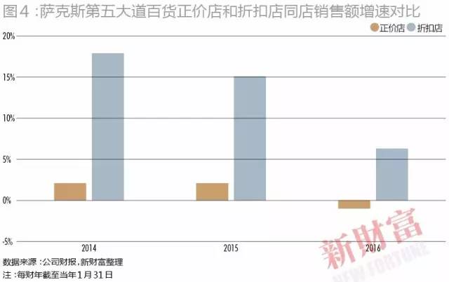 第十届中国资本圈最推崇的奢侈品牌 折扣的胜利