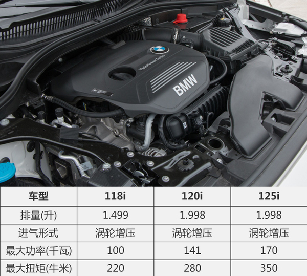 15年宝马1系118i,17年宝马1系118i测评