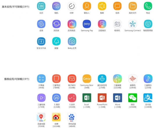 三星盖乐世s8+什么配置,三星盖乐世s8很卡