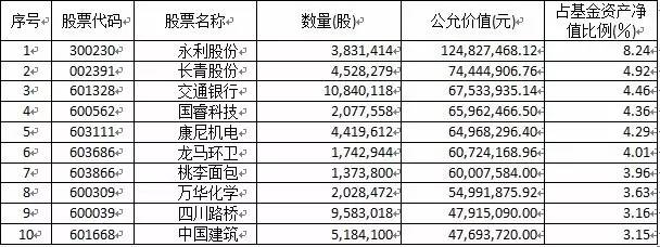 基金套路骗局,基金投资背后套路