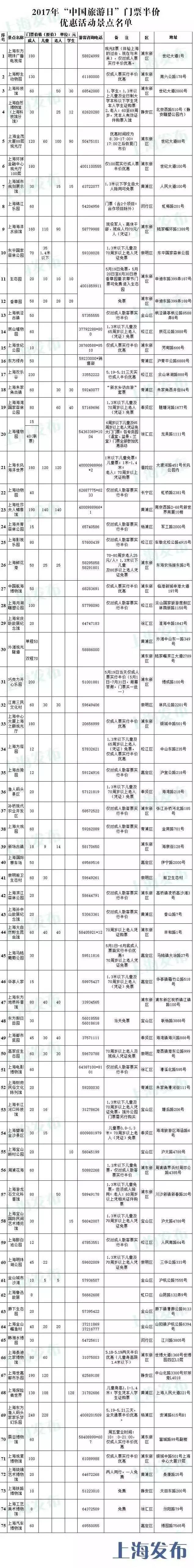 上海免费开放的旅游景区,上海免费开放的公园及旅游景点
