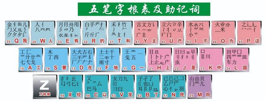 教您学五笔打字:华旉瘕方用五笔怎么打出来?专栏