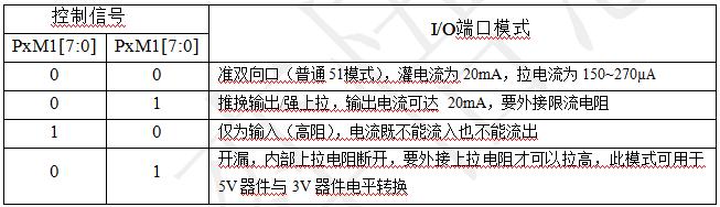 mos管做单片机,mos管单片机应用