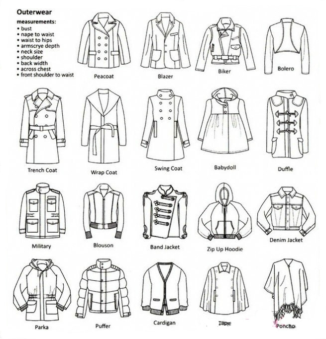 服装专业小知识,服装术语英语大全