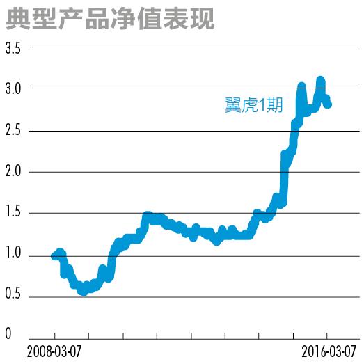 股市大佬最新观点,私募大佬对明年股市看法