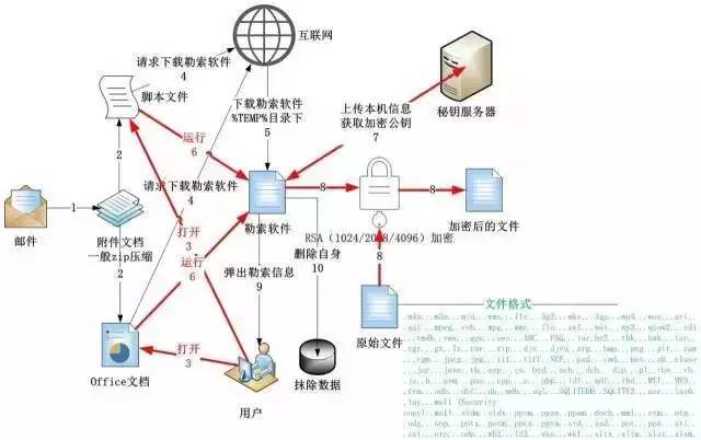 紧急！*币特比**病毒来了！