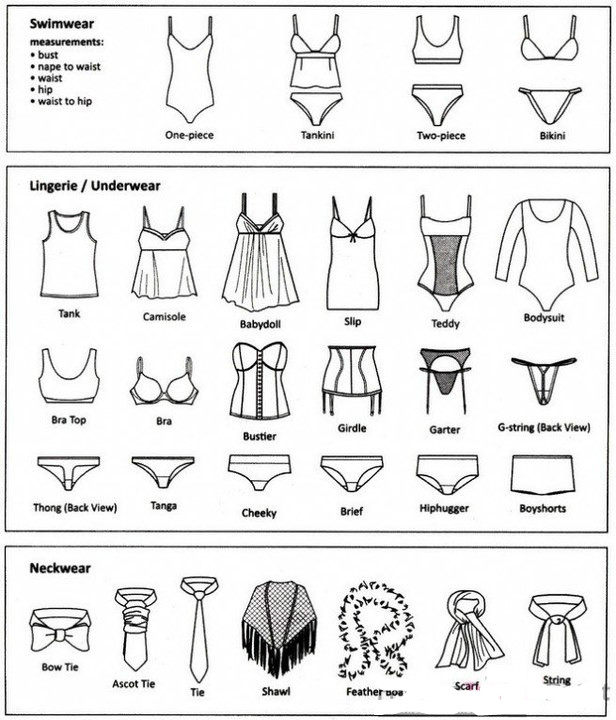 服装专业小知识,服装术语英语大全