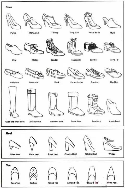 服装专业小知识,服装术语英语大全