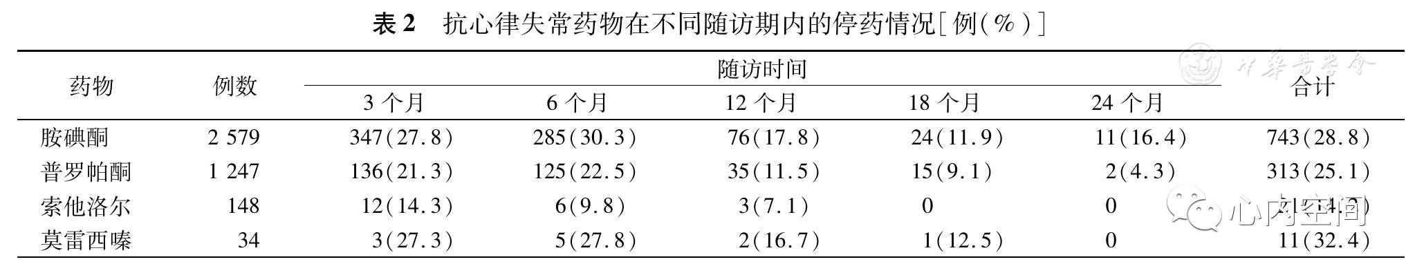 心房颤动治疗规范与技术优化研究 (治疗心房颤动的药物及其机制)
