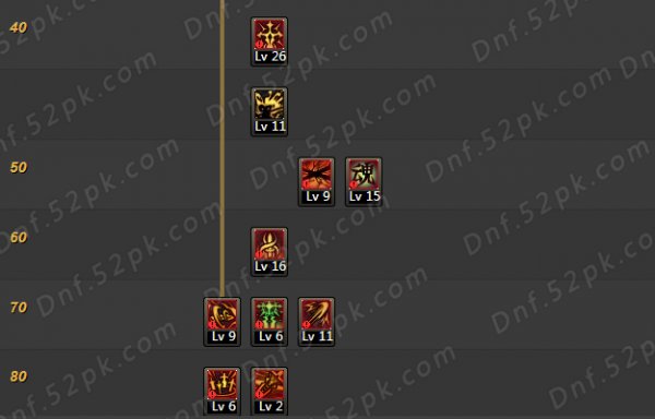 dnf剑宗二觉,dnf剑宗加点95短剑流