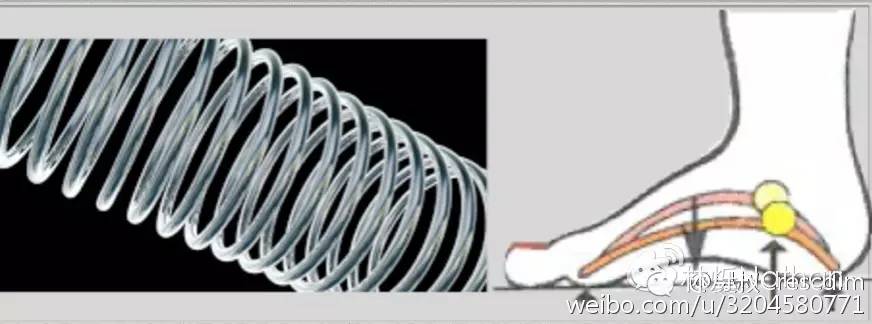 一只脚扁平足怎么矫正,瑜伽扁平足的矫正方法