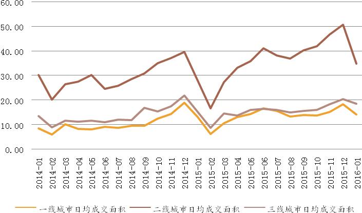 首套房利率下调公积金最新政策,房地产下猛药