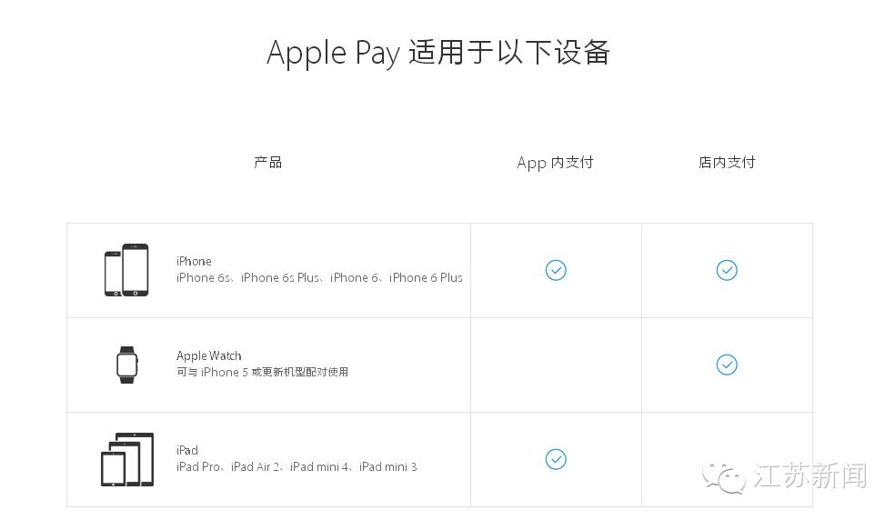 怎么玩转applepay,applepay正确使用方法