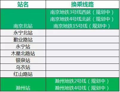 南京上班滁州买房可行吗,买房卖房不忽悠
