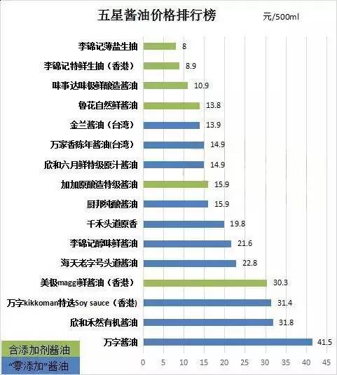 北道湾味极鲜酱油质量怎样,酱油口碑最好了