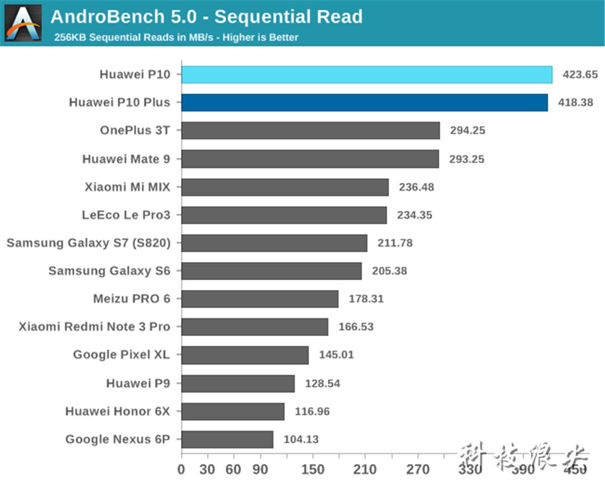 p10与p10plus对比,p10p和p10续航