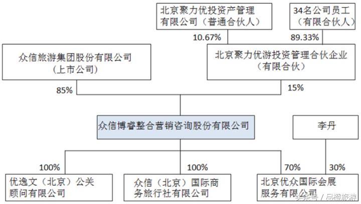 中青博联整合营销有限公司,中青博联深圳
