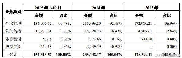 中青博联整合营销有限公司,中青博联深圳