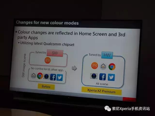 索尼xperiaxzpremium强开4k,索尼xperiaxzpremium4k屏