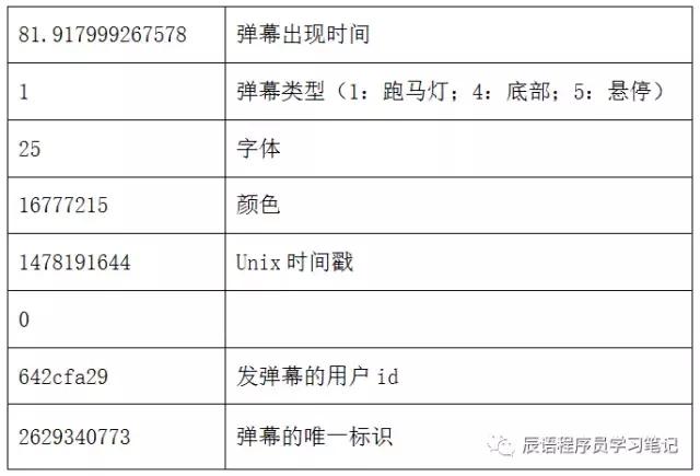 爬虫抓取b站中学生弹幕数据,爬虫怎么抓取弹幕数据