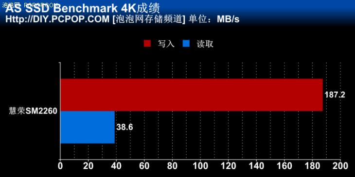 慧荣2262en主控稳定性,慧荣sm2262开卡教程
