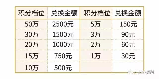 八达岭奥莱周年庆活动,八达岭奥莱8周年庆活动