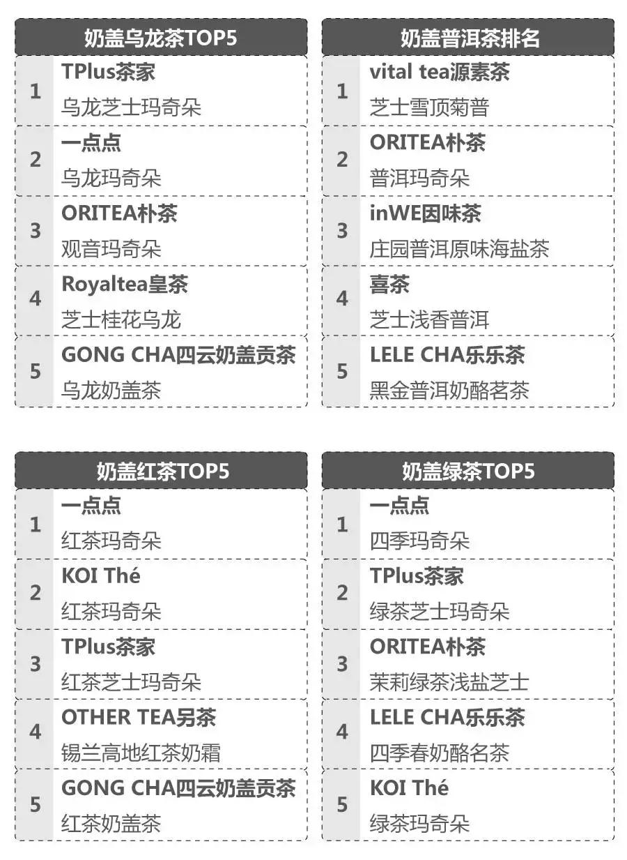 喜茶哪杯奶茶最好,喜茶哪一款奶茶最好喝