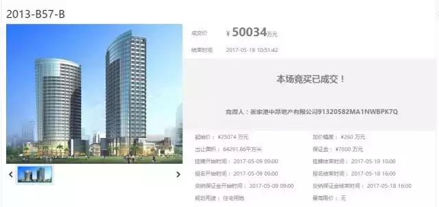 楼面价4864元/㎡,中昂夺得张家港新城区一宗住宅地块