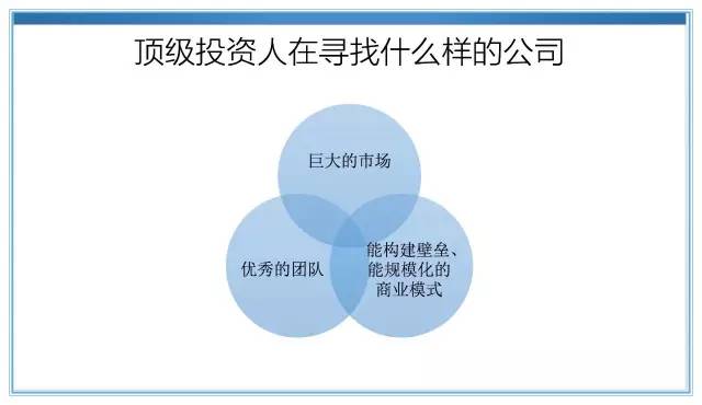 融资必读商业计划书,创业投资人必读