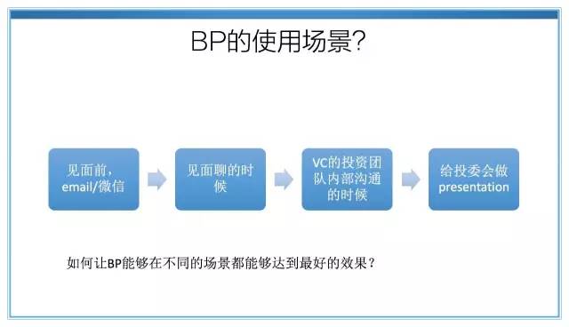 融资必读商业计划书,创业投资人必读