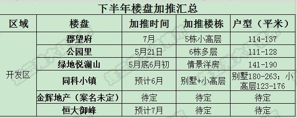 连云港新开楼盘预售信息,连云港正在建设的楼盘