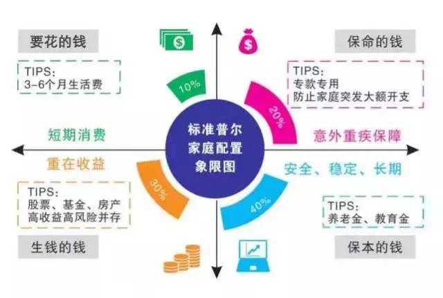 简单易懂明了的理财技巧,5个理财小技巧助你实现财富梦想