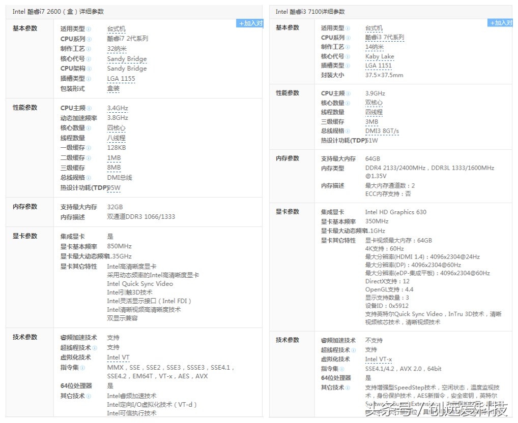 同样的价格入手i7-2600或者i3-7100哪个划算?