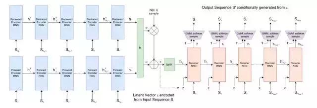 谷歌今天又开源了，这次是Sketch-RNN