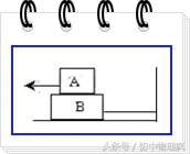 中考受力分析技巧和方法,高中物理受力分析技巧