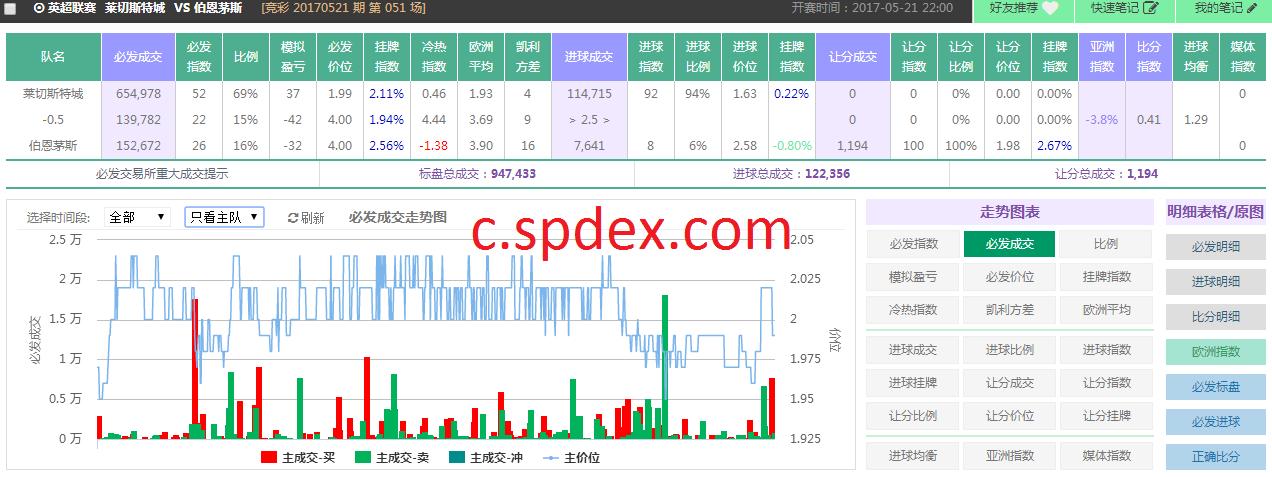 spdex超级指数怎么用,spdex超级指数
