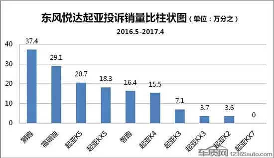 东风悦达起亚到底有多强,2019款东风悦达起亚质量怎样