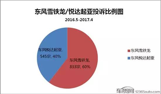 东风悦达起亚到底有多强,2019款东风悦达起亚质量怎样