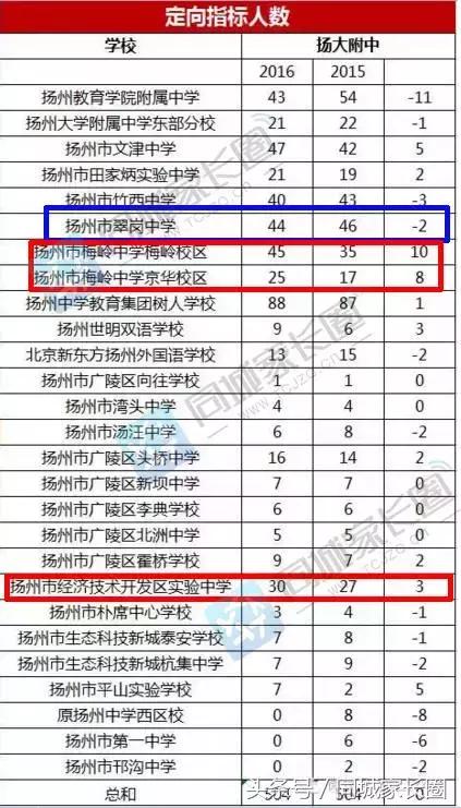梅岭享受指标生特权?翠岗中学走下坡路?开什么玩笑……