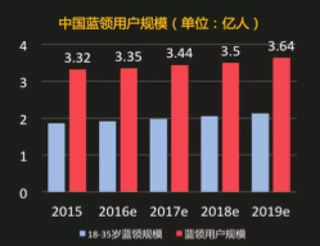 金融新消费模式,新消费场景商业模式