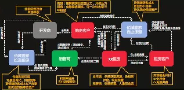 金融新消费模式,新消费场景商业模式