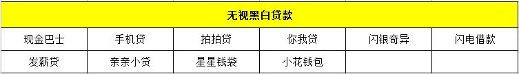 活见久!不上、不查征信的*款贷**多达30余家,该羊毛能薅?