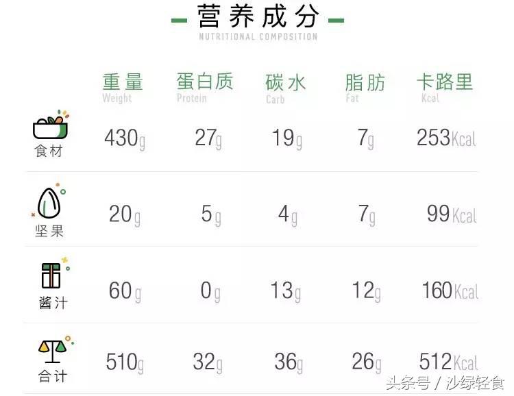 运动前后如何补充蛋白质和碳水？时间剂量很重要