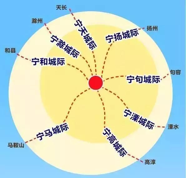 南京上班滁州买房可行吗,买房卖房不忽悠