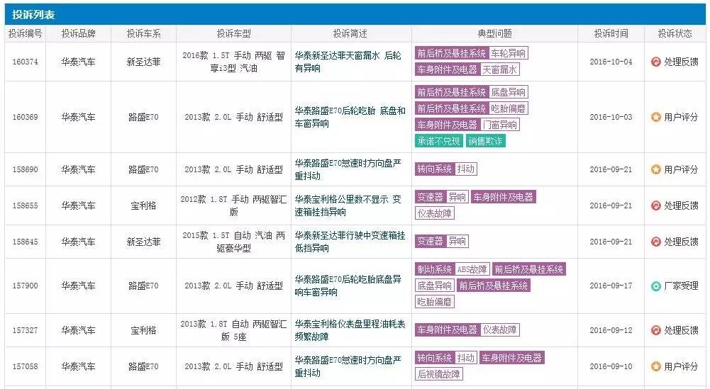 华泰汽车最新现状,华泰汽车最新消息